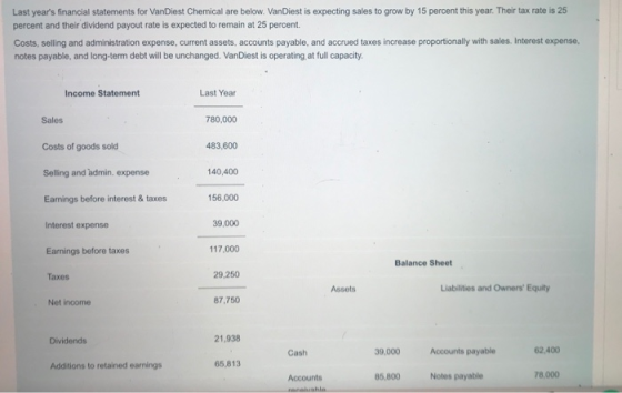 Last years financial statements for VanDiest Chemical are below. VanDiest is expecting sales to grow by 15 percent this year