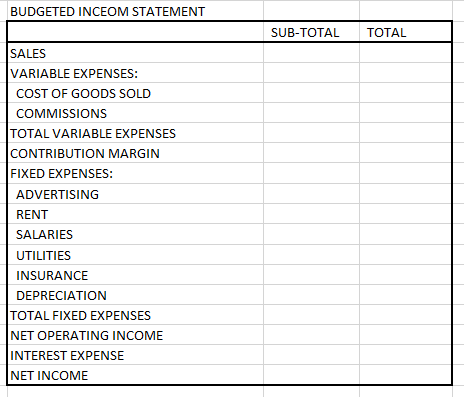 BUDGETED INCEOM STATEMENT SUB-TOTAL TOTAL SALES VARIABLE EXPENSES: COST OF GOODS SOLD COMMISSIONS TOTAL VARIABLE EXPENSES CON