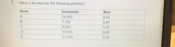 What is the beta for the following portfolio? Stock Investment 16,000 7,500 9,000 15,000 11.500 Beta 0.65 0.85 1.25 0.89 1.42