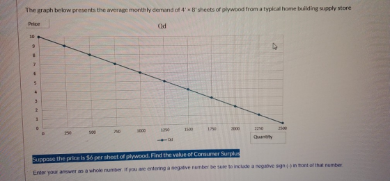 The graph below presents the average monthly demand of 4 x 8 sheets of plywood from a typical home building supply store Pr
