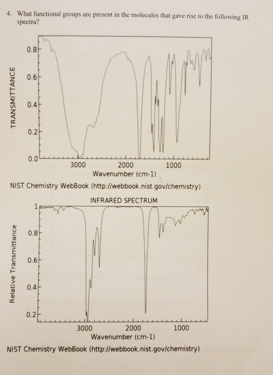 4. What functional groups are present in the molecules that gave rise to the following IR Spectra? 0.8 O0.6 4 0.2 0.0 3000 20