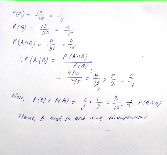f(A) = 100-12 3 30 · 2-15 ダイ 2