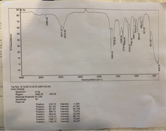 90 pr lig 3366.48 2977.27 2914.93 899.73 821.87 964.54 % Transmittance 1619.47 1448.44 1379.24356.94 12191165.19 068 1018.37