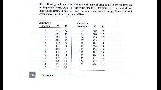 3. The following table gives the average and range in kilograms for tensile tests on an improved plastic cord. The suhgrnup size is 4. Determine the trial central line and control mits. If any points are out of control, assune assignable cuses and calculale revised limits and central line. UDMBER 46 32 424 481 32 466 26 470 24 454 24 436 28 496 23 488 24 482 26 498 25 44 24 484 24 482 22 506 23 496 23 478 25 484 24 C6 23 1 25 185 29 41 25 463 22 46) 27 474 22 17 19 21 24 25 12 13