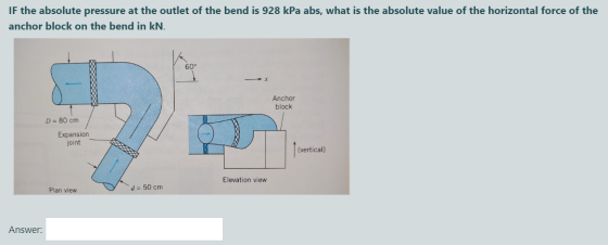 If the absolute pressure at the outlet of the bend is 928 kPa abs, what is the absolute value of the horizontal force of the
