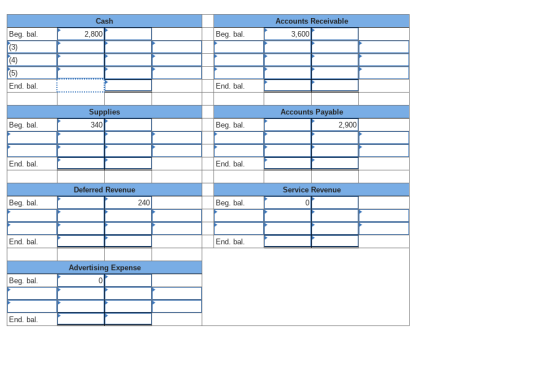 Cash Accounts Receivable Beg. bal. (3) (4) (5) End, bal. 2,800 3,600 Beg. bal. End. bal. Accounts Payable Supplies Beg. bal.