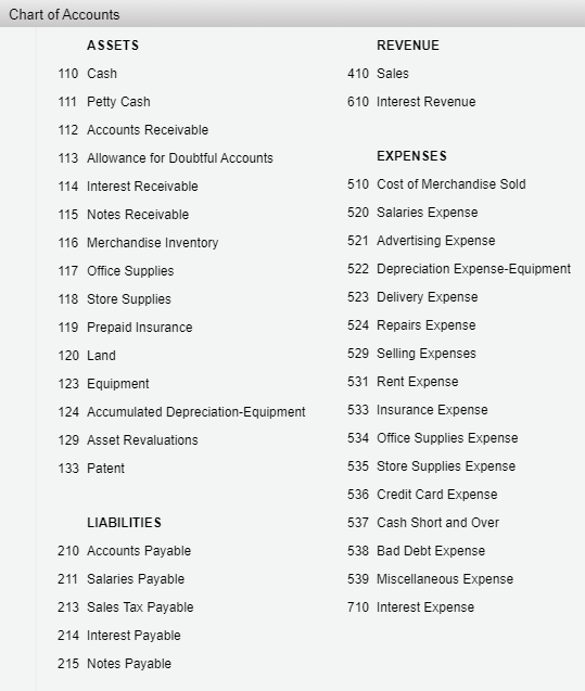 Chart of Accounts ASSETS REVENUE 110 Cash 410 Sales 610 Interest Revenue 111 Petty Cash 112 Accounts Receivable 113 Allowance