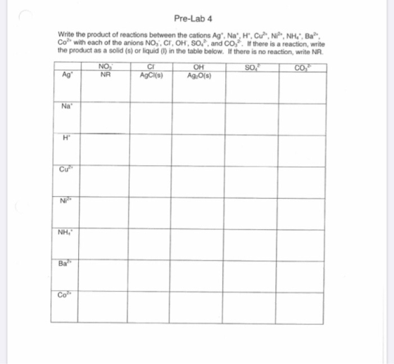 Pre-Lab 4 Write the product of reactions between the cations Ag. Na, H, Cu, N, NH, Ba? Co with each of the anions NO,, Cr,