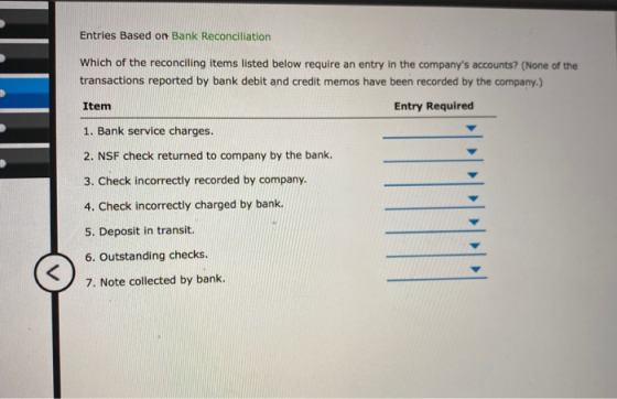 Entries Based on Bank Reconciliation Which of the reconciling items listed below require an entry in the companys accounts?