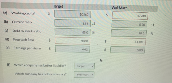 Target Wal-Mart (a) Working capital $ 10560 $ 17900 (b) Current ratio 1.88 :1 0.70 :1 (c) Debt to assets ratio 65.0 % 58.0 %
