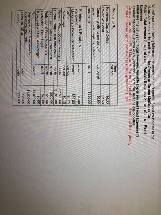 e the following information to create the profit model. Based on the data in the tables below, create the profit model for Do