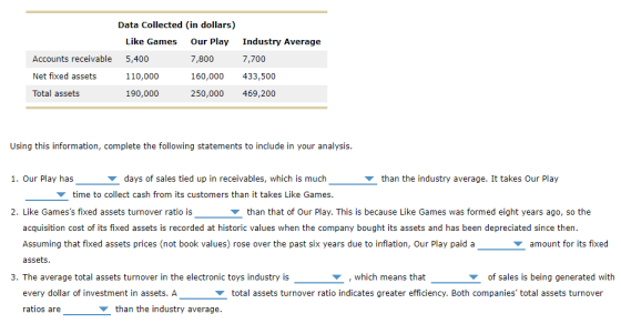 Accounts receivable Net fixed assets Total assets Data Collected (in dollars) Like Games Our Play 5,400 7,800 110,000 160,000