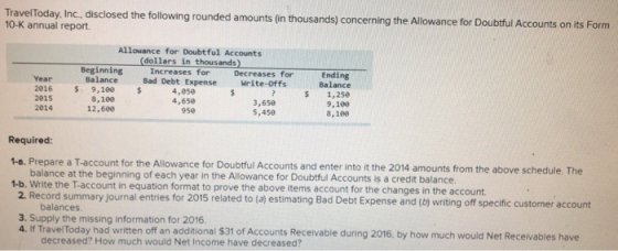 TravelToday, Inc., disclosed the following rounded amounts (in thousands) concerning the Allowance for Doubtful Accounts on i