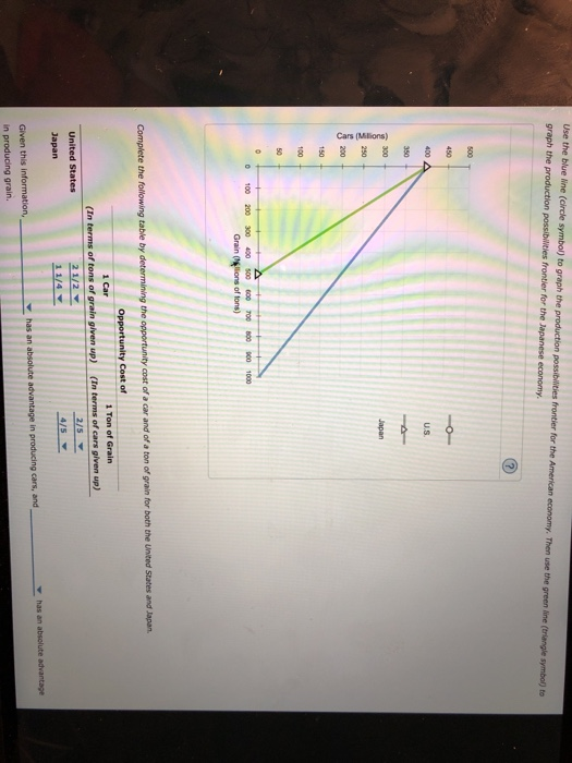 graph the production possibilities frontier for the Japanese economy U.S o 100 200 300 400 00600 T00001000 ty cost of a car and of a ton of grain for both the United States and Japan e of (In terms of tons of up) (In terms of cars given up) 2 1/2 Y 2/5 Japan 11/4Y Y has an absolute advantage Given this information, in producing grain.