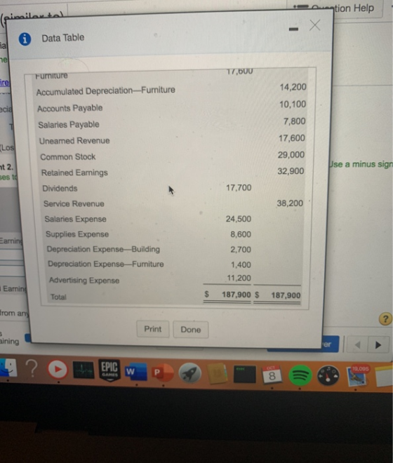 lai aution Help A Data Table 17,600 Furniture Accumulated Depreciation - Furniture Accounts Payable Salaries Payable 14,200 1