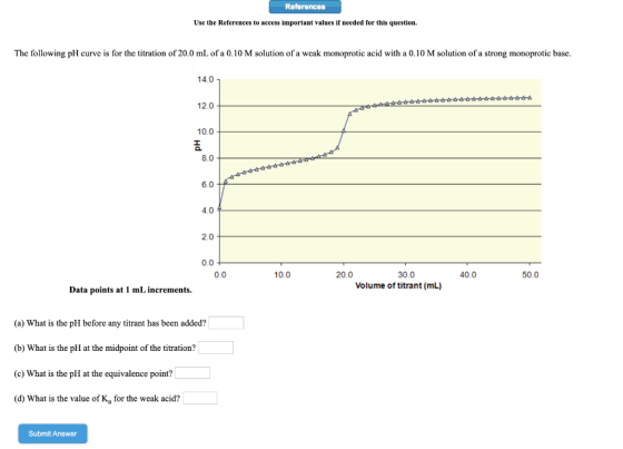 References Use the References to access important values if needed for this question. The following pH curve is for the titra