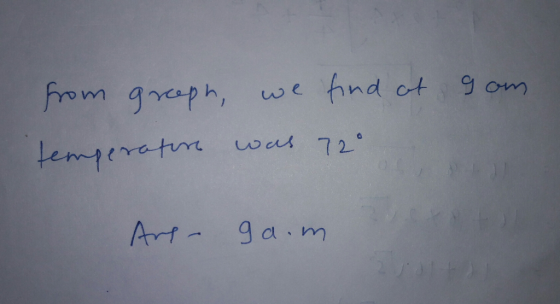hnd ot 90m we was 72 At- 9a.m
