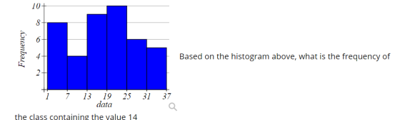 10+ 8 6- Frequency 4- 1 Based on the histogram above, what is the frequency of 1 7 13 19 data 25 31 37 the class containing t