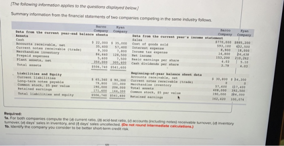 The following information applies to the questions displayed below.) Summary information from the financial statements of two
