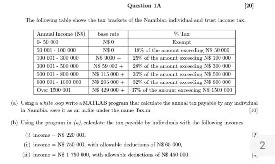 Question 1A [20] The following table shows the tax brackets of the Namibian individual and trust income tax. Annual Income (N