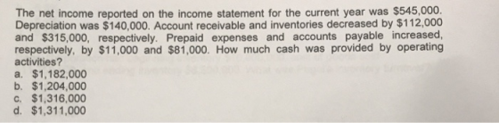 The net income reported on the income statement for the current year was $545,000. Depreciation was $140,000. Account receiva