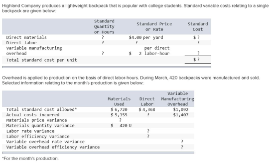 Highland Company produces a lightweight backpack that is popular with college students. Standard variable costs relating to a