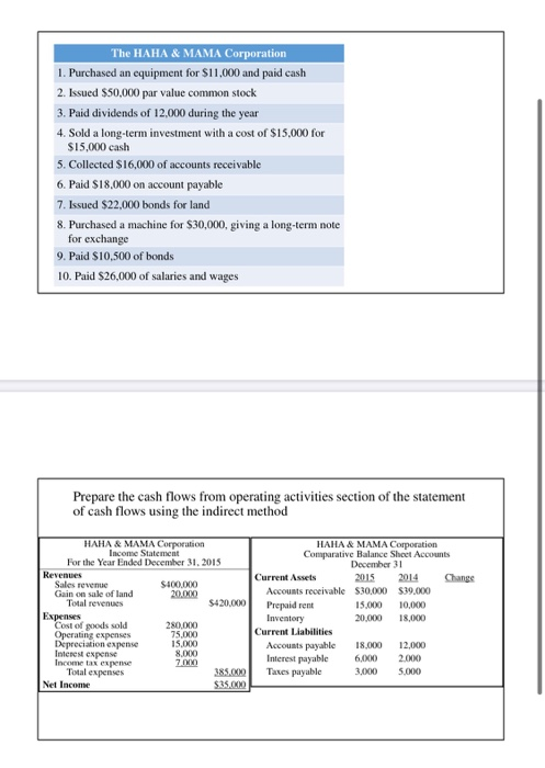The HAHA & MAMA Corporation 1. Purchased an equipment for $11,000 and paid cash 2. Issued $50,000 par value common stock 3. P