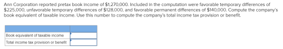 Ann Corporation reported pretax book income of $1,270,000. Included in the computation were favorable temporary differences o