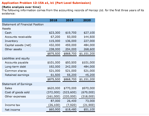 Application Problem 12-15A ai, b1 (Part Level Submission) (Ratio analysis over time) The following information comes from the