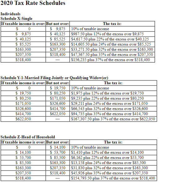 2020 Tax Rate Schedules Individuals Schedule X-Single If taxable income is over:But not over: The tax is: $ 0 $ 9,875 10% of