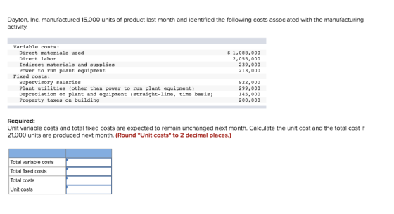 Dayton, Inc. manufactured 15,000 units of product last month and identified the following costs associated with the manufactu