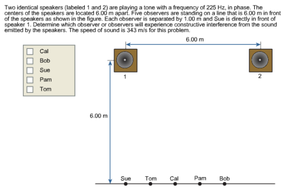 Image for Two identical speakers (labeled 1 and 2) are playing a tone with a frequency of 225 Hz, in phase. The centers