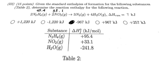 I) (15 points) Given the standard enthalpies of formation for the following substances (Table 2), determine the reaction enth