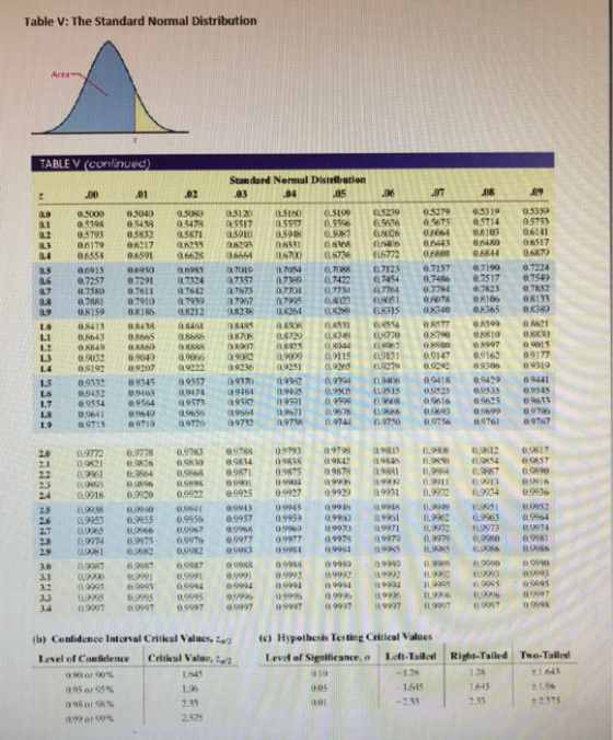 Table V: The Standard Normal Distribution TABLE V (confinued) Standard Normal Distribution 04 TOSO ISU OLSU LESO 033 ONISU SS