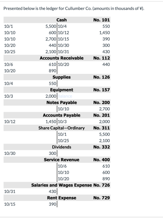 Presented below is the ledger for Cullumber Co. (amounts in thousands of ¥). 10/1 10/10 10/10 10/20 10/25 10/6 10/20 10/4 10/