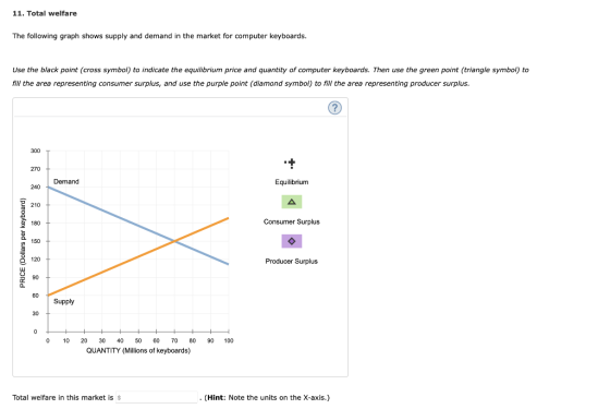 11. Total welfare The following graph shows supply and demand in the market for computer keyboards. Use the black point (cros