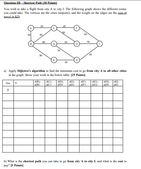 Question III - Shortest Path [30 Points! You wish to take a flight from city A to city I. The following graph shows the diffe