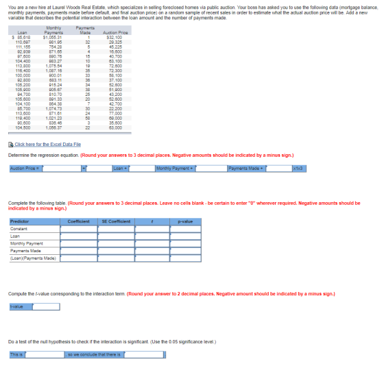 You are a new hire at Laurel Woods Real Estate, which specializes in selling foreclosed homes via public auction. Your boss has asked you to use the following data (mortgage balance, monthly payments, payments made before default, and final auction price) on a random sample of recent sales in order to estimate what the actual auction price will be. Add a new variable that describes the potential interaction between the loan amount and the number of payments made Payments Made Auction Price $32,100 S 85,618 110,697 111,155 92,939 1,055.31 981.95 754.28 871.65 890.78 40,700 63,100 104,400 113,800 116,400 100,000 105,200 105,900 94,700 105,600 104,100 85,700 113,600 119,400 1,075.54 1,087.16 900.01 883.11 915.24 905.67 810.70 891.33 864.38 1,074.73 871.61 1,021.23 836.46 1,058.37 42,700 104,500 ata Determine the regression equation. (Round your answers to 3 decimal places. Negative amounts should be indicated by a minus sign.) Complete the following table. (Round your answers to 3 decimal places. Leave no cells blank be certain to enter O wherever required. Negative amounts should be indicated by a minus sign.) p-value Monthly Payment Payments Made (Loan) (Payments Made) Compute the t-value corresponding to the interaction term. (Round your answer to 2 decimal places. Negative amount should be indicated by a minus sign.) Do a test of the null hypothesis to check if the interaction is significant. (Use the 0.05 significance level.) so we conclude that there is