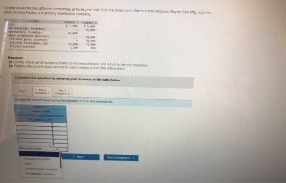 Current assets for two different companies at fiscal year-end 2017 are listed here. One is a manufacturer, Rayzer Skis Mig, a