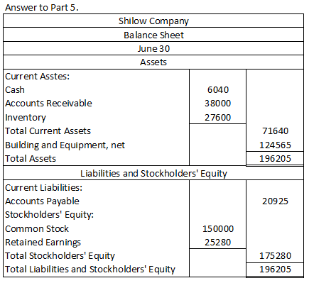 38000 Answer to Part 5. Shilow Company Balance Sheet June 30 Assets Current Asstes: Cash 6040 Accounts Receivable Inventory 2