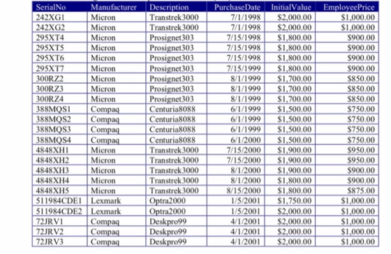SerialNo Manufacturer 242XG1 Micron 242XG2 Micron 295XT4 Micron 295XT5 Micron 295XT6 Micron 295XT7 Micron 300RZ2 Micron 300RZ