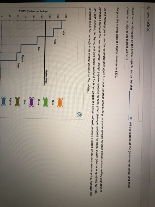 Homework (Ch 07) Based on the information on the previous graph, you can tell that consumer surplus in this market will be $