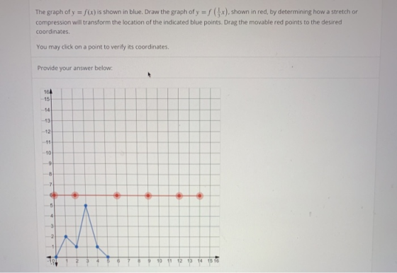 The graph of y = f(x) is shown in blue. Draw the graph of y = f (x), shown in red, by determining how a stretch or compressio