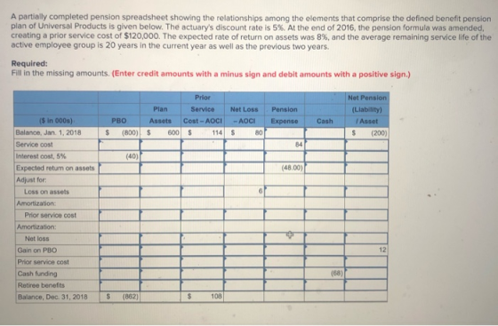 A partially completed pension spreadsheet showing the relationships among the elements that comprise the defined benefit pens