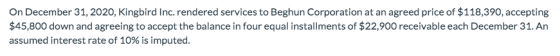 On December 31, 2020, Kingbird Inc. rendered services to Beghun Corporation at an agreed price of $118,390, accepting $45,800