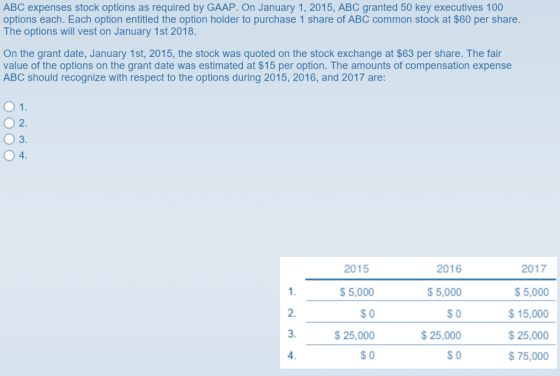 ABC expenses stock options as required by GAAP. On January 1, 2015, ABC granted 50 key executives 100 options each. Each opti