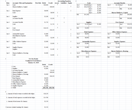 Date Jan 1 Accounts Title and Explanation Cash Sharon Matthews, Capital Accounting Equation Post Ref. Debit Credit Assets Lia
