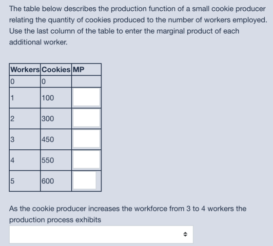 The table below describes the production function of a small cookie producer relating the quantity of cookies produced to the