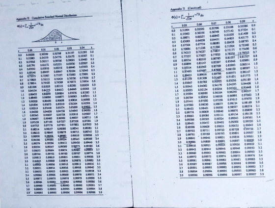 Appendix II (Continued) Le du 0(2)=L-77 Appendix 11 Cumulative Standard Normal Distribution (2)= 2 SC 0.61026 0 1 0.01 0.00 0