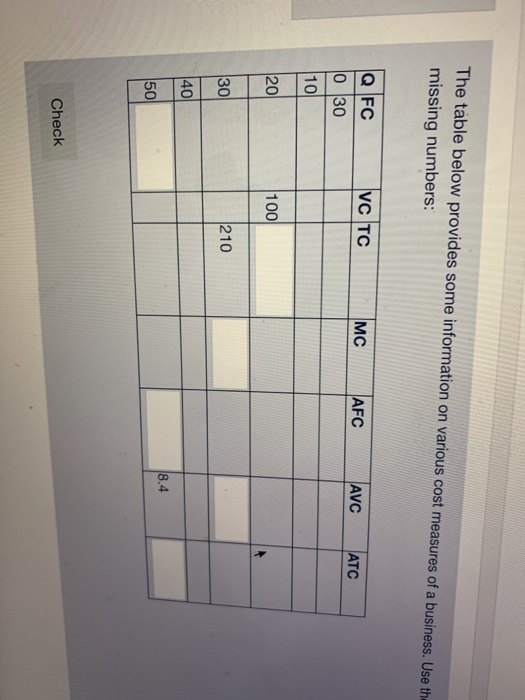 os The table below provides some information on various cost measures of a business. Use th missing numbers: Q FC VC TC мс AF